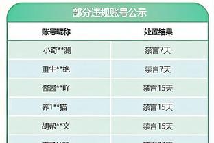 快船官方：祖巴茨右小腿拉伤至少缺席4周